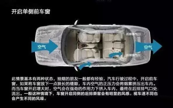 車窗這樣開，省油又通風(fēng)！