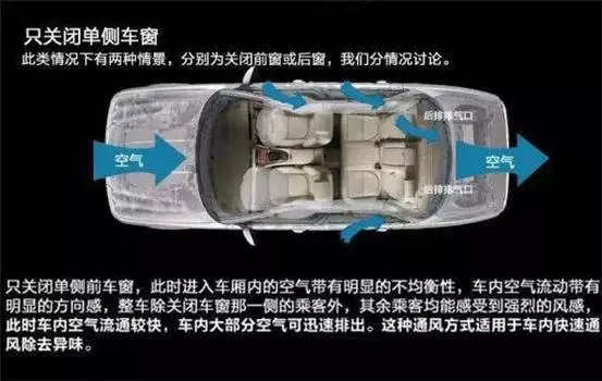車窗這樣開，省油又通風(fēng)！