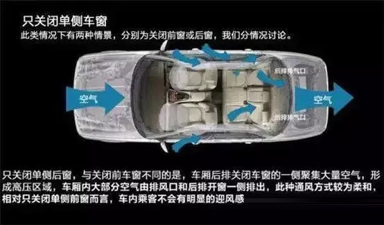 車窗這樣開，省油又通風(fēng)！