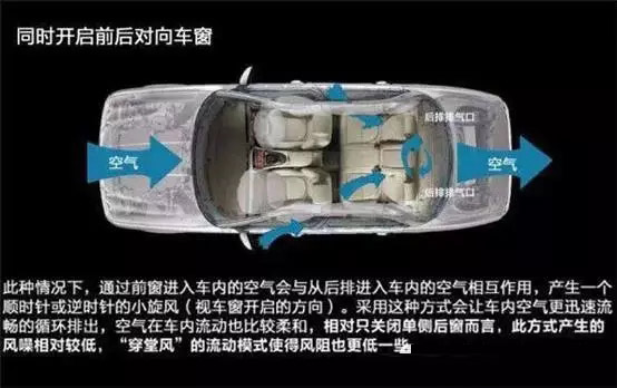 車窗這樣開，省油又通風(fēng)！