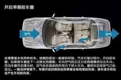 車窗這樣開，省油又通風(fēng)！