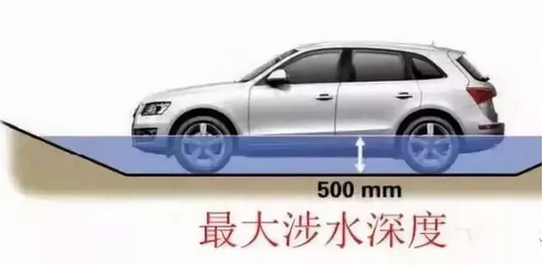 五處汽車參數(shù)，一招看出性能好壞
