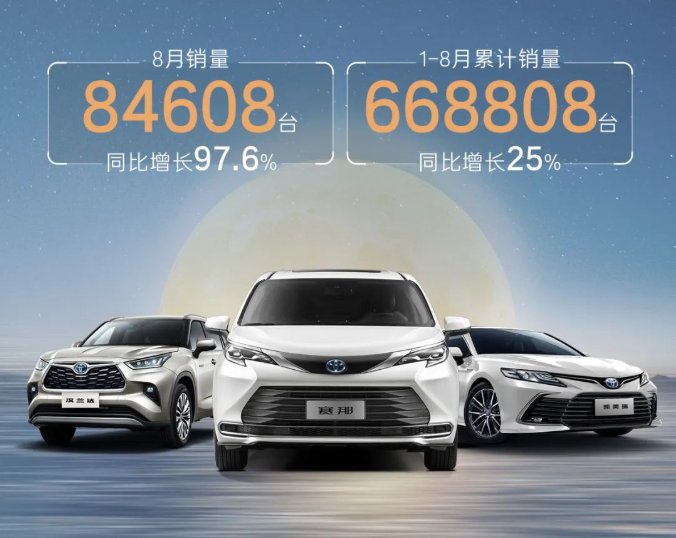 廣汽豐田同比增長97.6%！廣汽豐田8月銷量84608臺